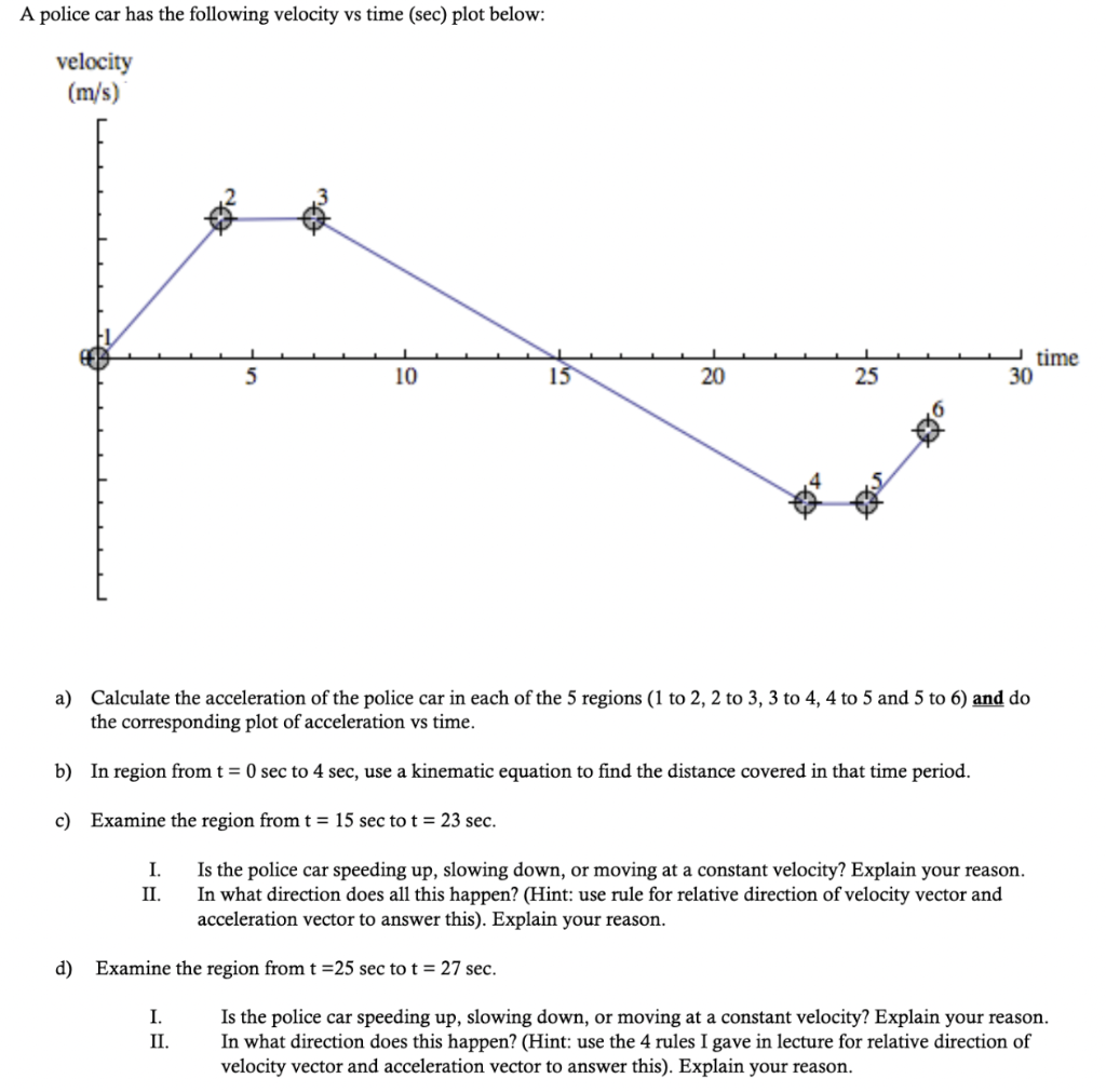 Solved A Police Car Has The Following Velocity Vs Time (sec) | Chegg.com