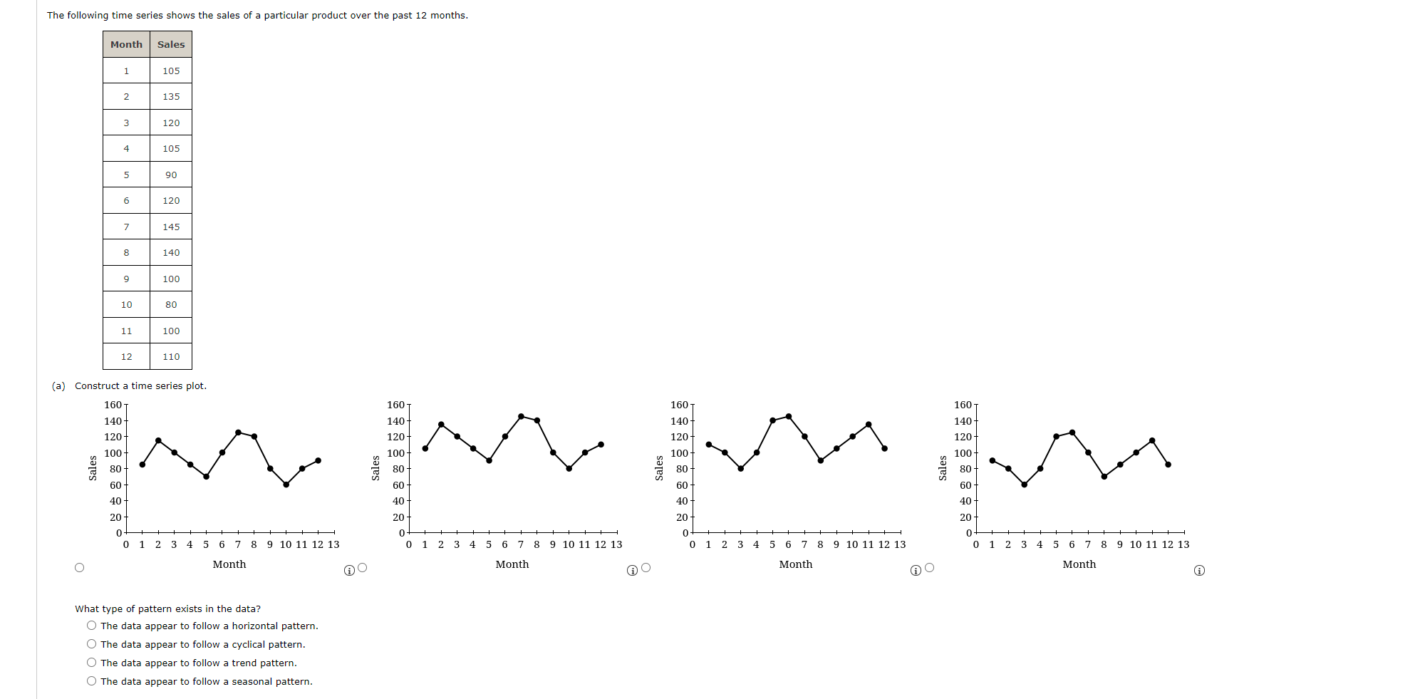 Solved The following time series shows the sales of a | Chegg.com