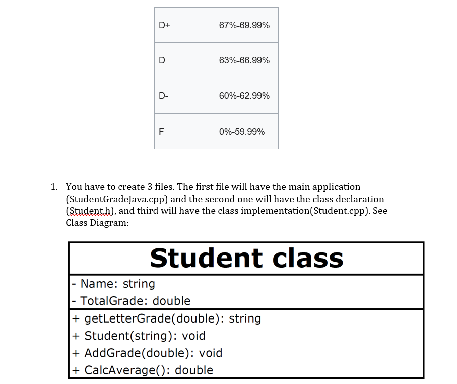 Solved Im stuck on the part where i have use a while loop. I | Chegg.com