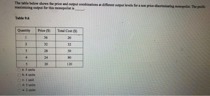 Solved The table below shows the price and output | Chegg.com