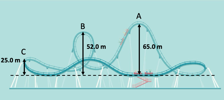 Solved The total mass of the roller coaster is 650 kg. Use Chegg