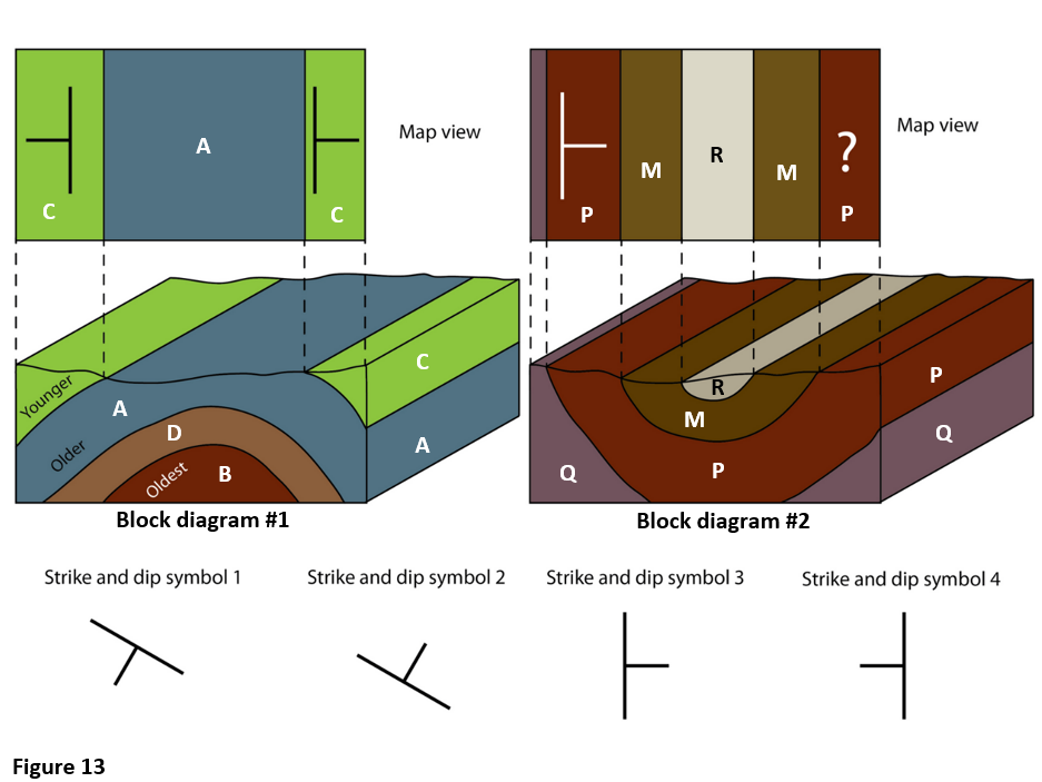 Solved Use Figure 13 (below) and select the appropriate