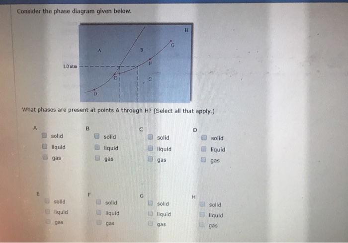 Solved Consider the phase diagram given below. 0 atm 1 C | Chegg.com