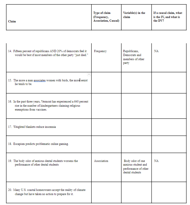 Solved Type of claim (Frequency, Association, Causal) | Chegg.com