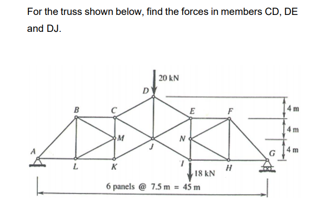 Solved For the truss shown below, find the forces in members | Chegg.com