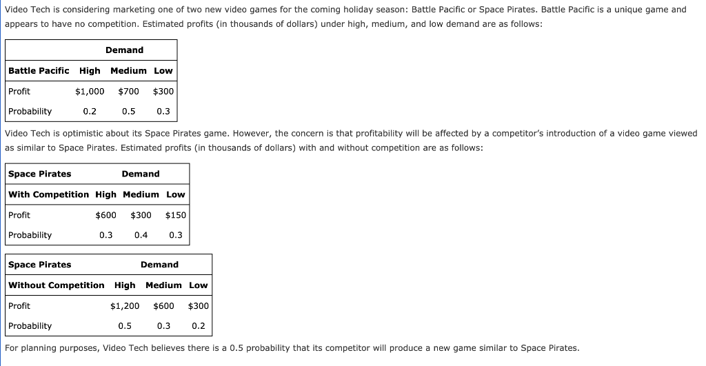 Solved Video Tech is considering marketing one of two new