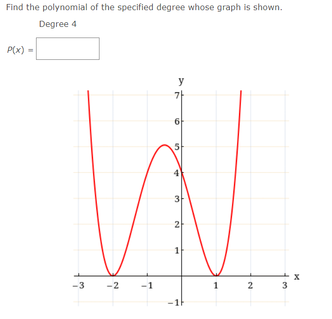 Solved Find the polynomial of the specified degree whose | Chegg.com