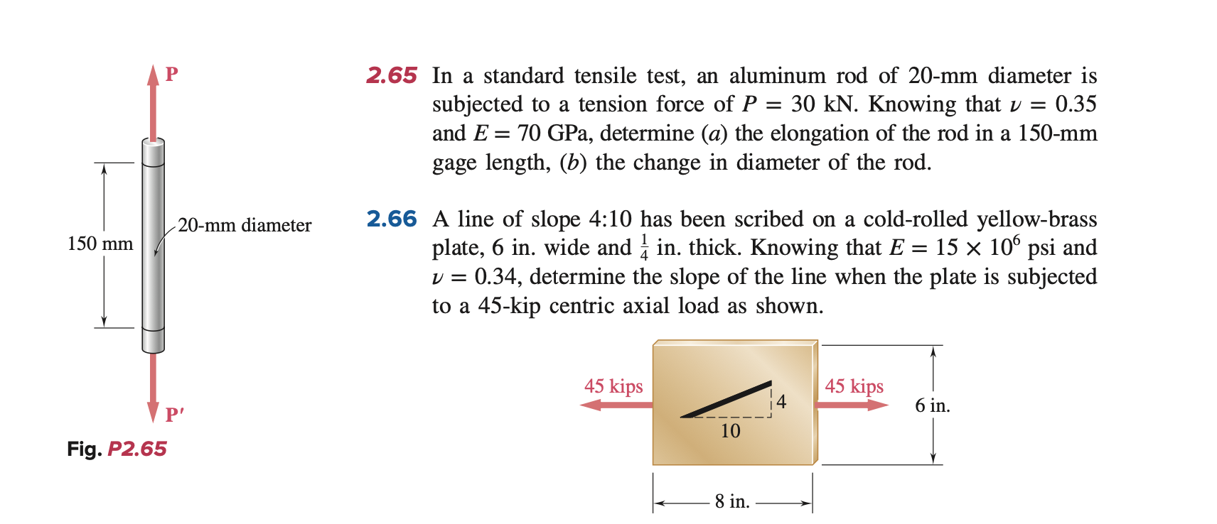 Solved 2.65 In a standard tensile test, an aluminum rod of | Chegg.com