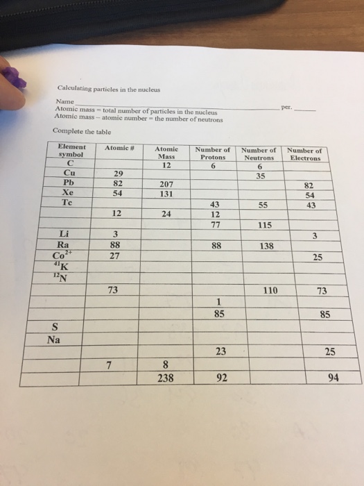 solved-calculating-partieles-in-the-nucleus-name-atomic-mass-chegg