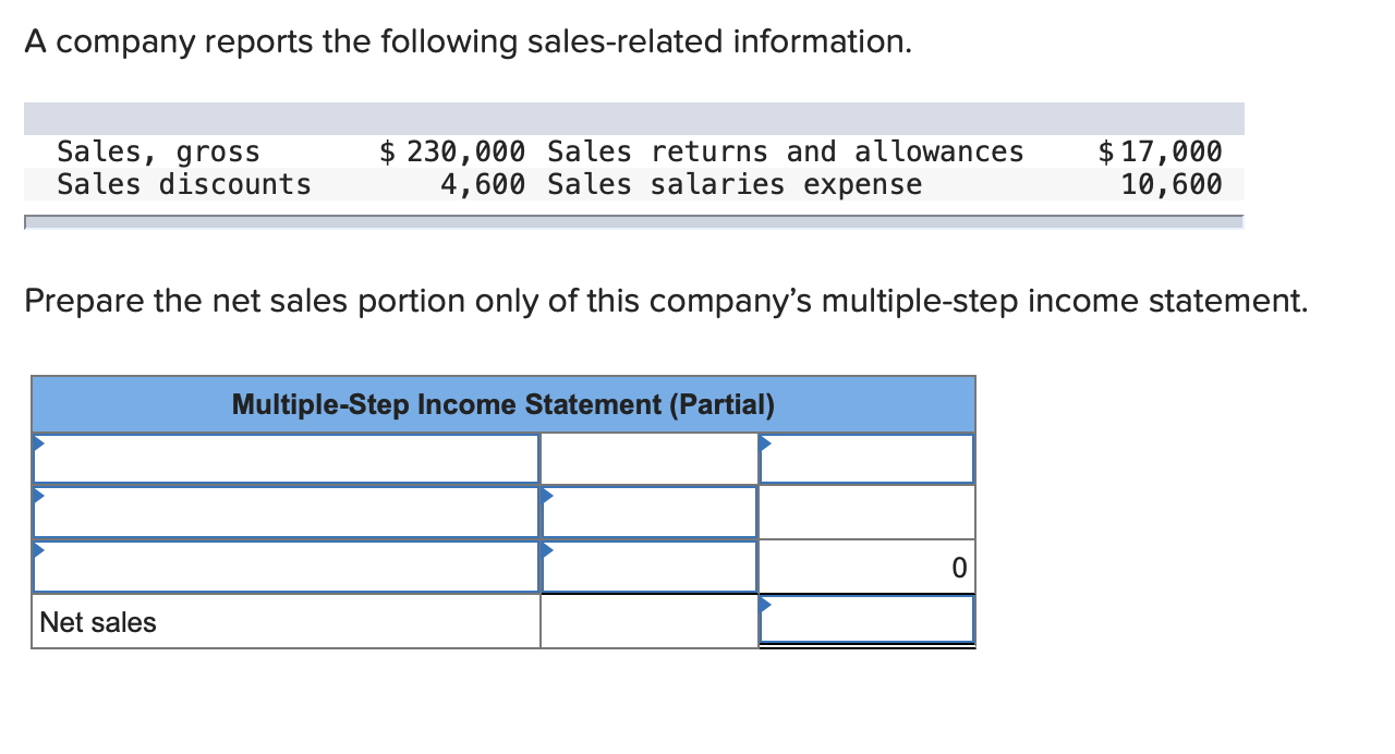 Sales Returns In Income Statement Solved A company reports the following sales-related | Chegg.com