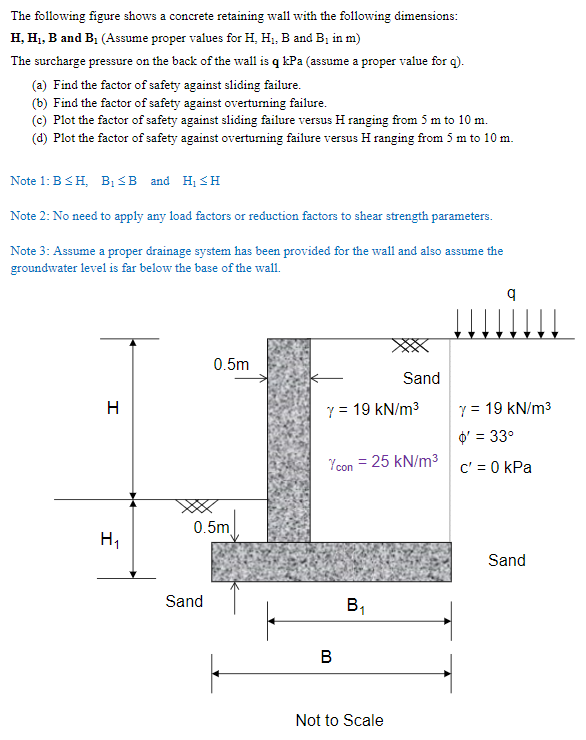 Solved a The following figure shows a concrete retaining | Chegg.com