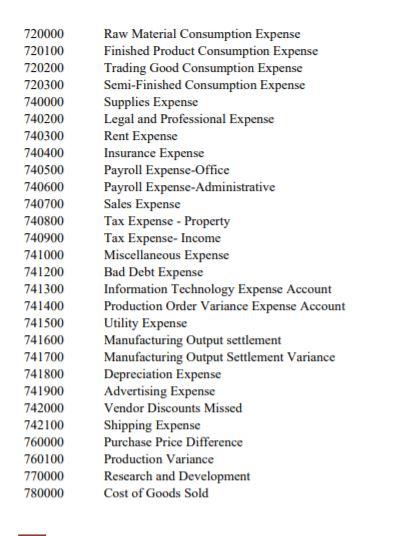 Solved Global Bike Inc. Trial Balance Check Figures | Chegg.com