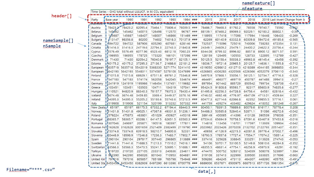 Solved Please write the Python code according to the | Chegg.com