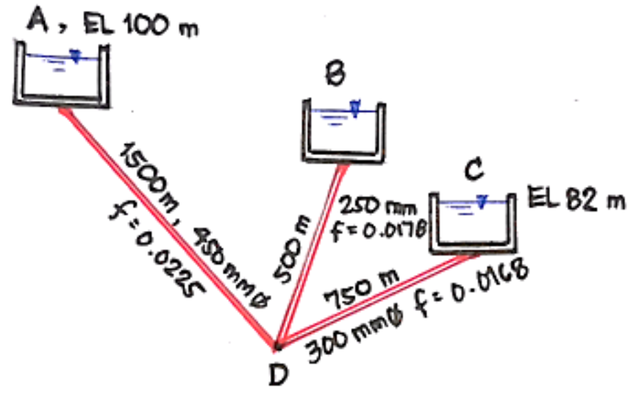 Solved Reservoir B Receives 0.06 M3/s Of | Chegg.com