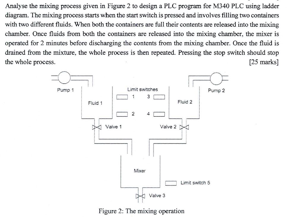 Solved Analyse the mixing process given in Figure 2 ﻿to | Chegg.com