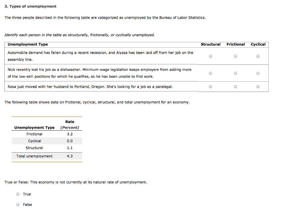 3 Types Of Unemployment The Three People Describe Chegg 3-types-of-unemployment-the-three-people-describe-chegg