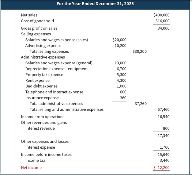 Solved Organization Health. Assess the financial health of | Chegg.com