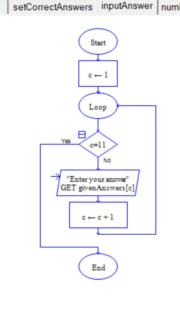 Lab 08 C++ Using the flowchart for Lab #08 as a | Chegg.com