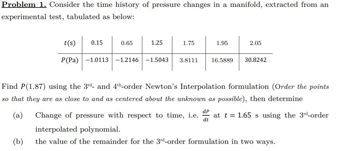 Solved Problem 1. Consider the time history of pressure | Chegg.com