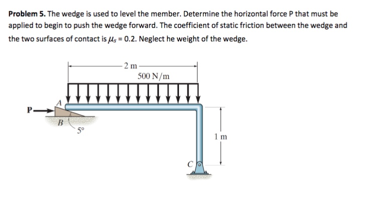 Solved Problem 5. The wedge is used to level the member. | Chegg.com