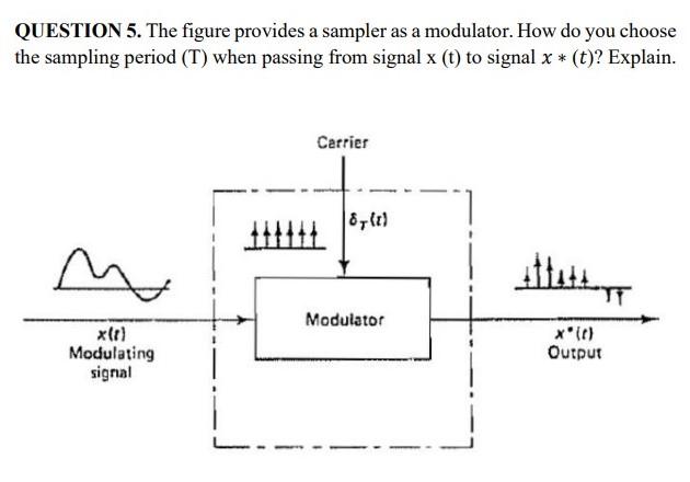 Solved QUESTION 5. The figure provides a sampler as a | Chegg.com