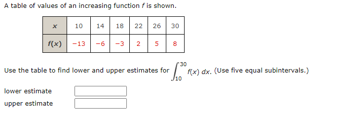 Solved A table of values of an increasing function f is | Chegg.com
