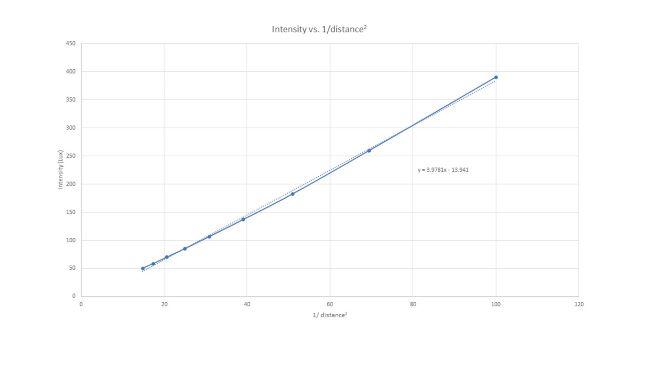 Solved According to Equation (2) in Introduction, | Chegg.com