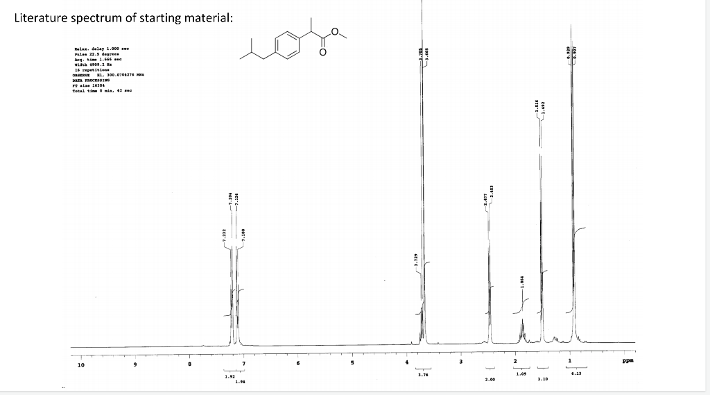 Solved Use the 1H NMR spectrum of the ibuprofen methyl ester | Chegg.com