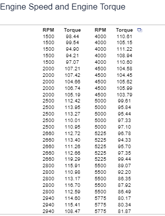 Solved a. Construct a scatter plot for RPM and torque. A. B. | Chegg.com