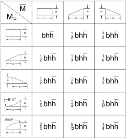 Solved Take E G A I L P And K Shear Correction Fact Chegg Com