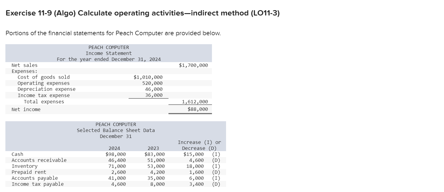 Solved Exercise 119 (Algo) Calculate operating