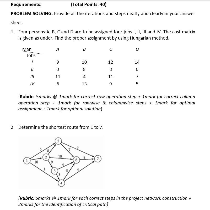 Solved Requirements: (Total Points: 40) PROBLEM SOLVING. | Chegg.com