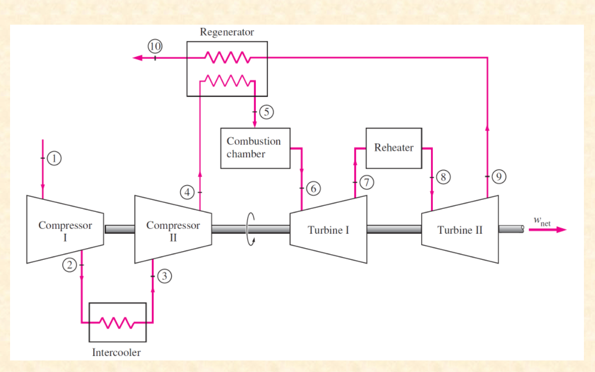 Случайный регенератор. Gas turbine power plant compressor blades. gas turbine cycle scheme. регенератор пара. compressor station.