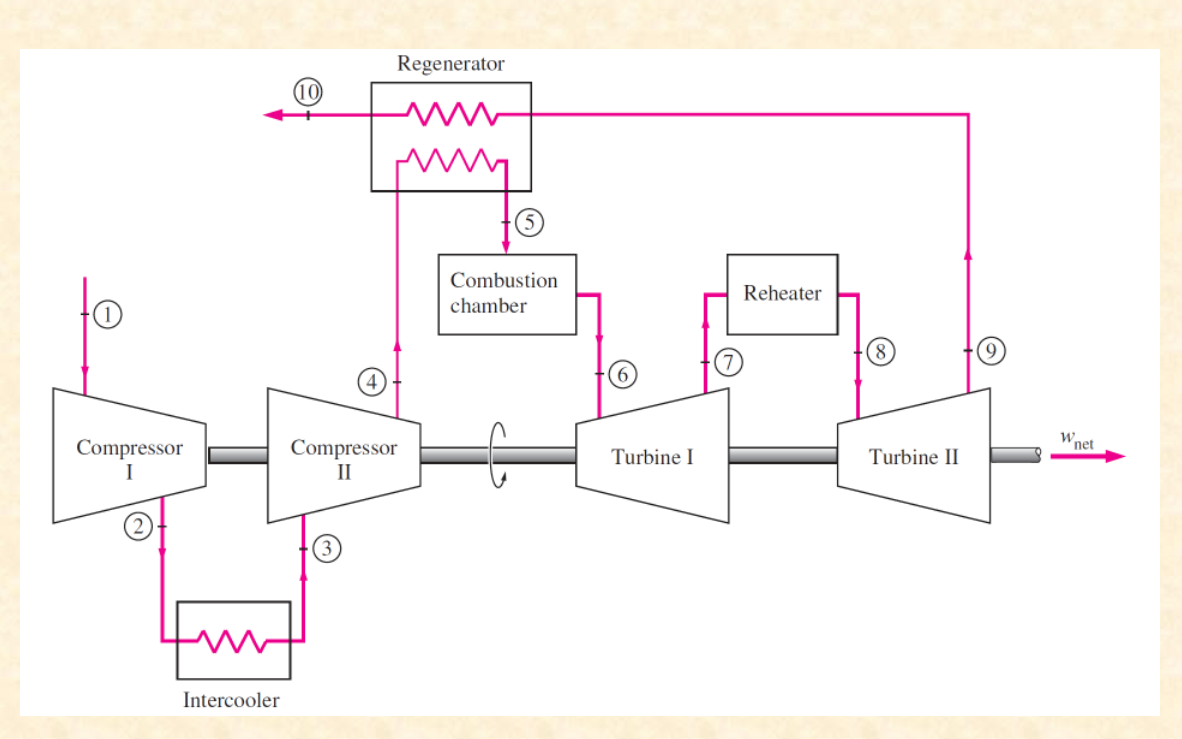 Регенератор электрической мощности. Gas Turbine Intercooler. Gas Turbine with Regenerator. Gas Turbine schematic icon.