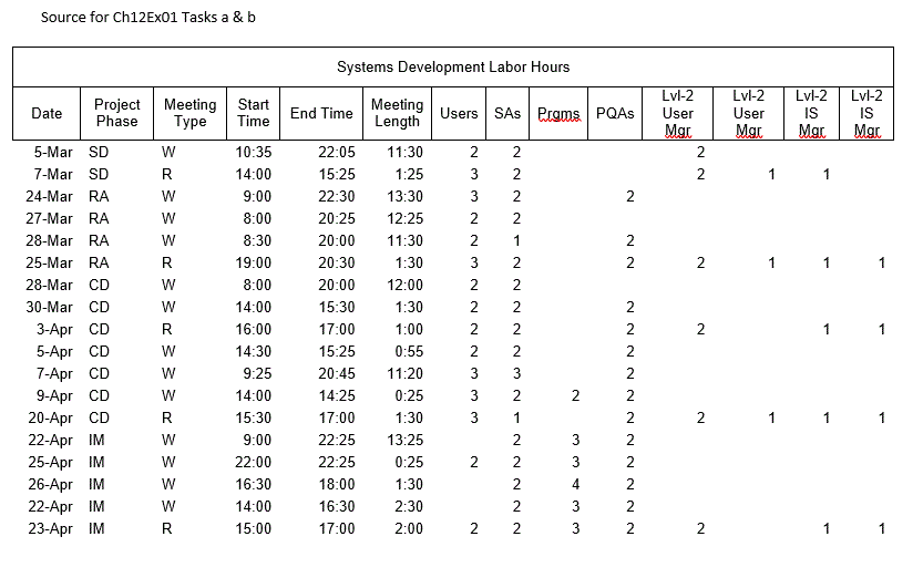 Suppose you are given the task of keeping track of | Chegg.com