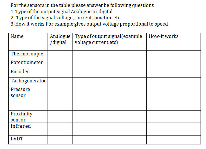 Solved For the sensors in the table please answer he | Chegg.com