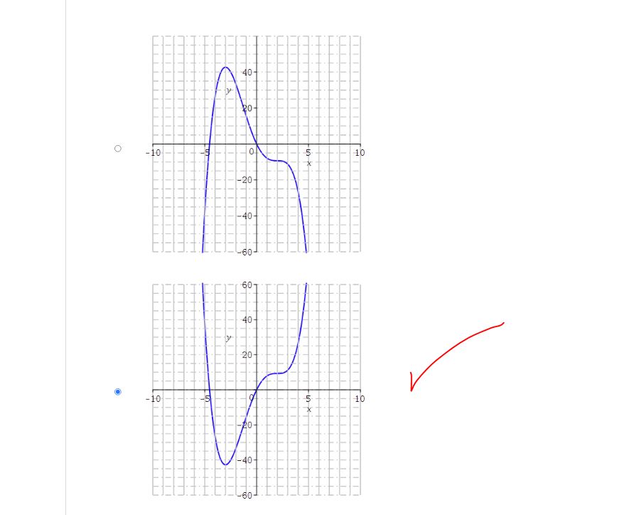 Solved see the graph below the one with the rec check mark | Chegg.com