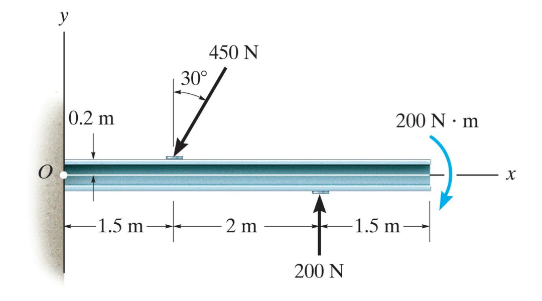 Equivalent f 001. Equivalent loads.