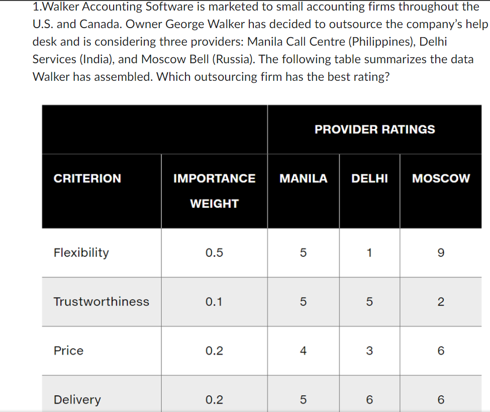 Solved 1.Walker Accounting Software is marketed to small