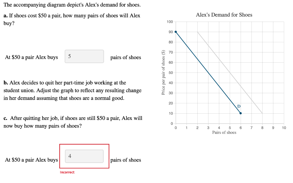 Solved The diagram depict's Alex's demand for