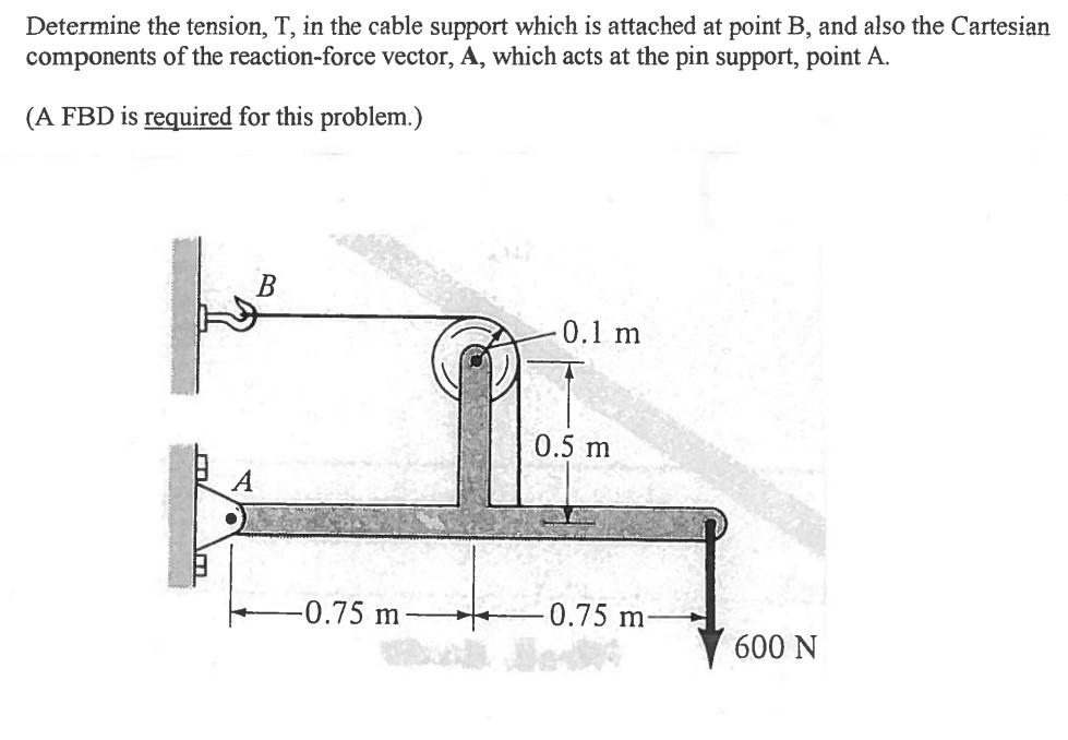 Solved Determine the tension, T, in the cable support which | Chegg.com