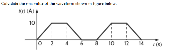 Solved Calculate the rms value of the waveform shown in | Chegg.com