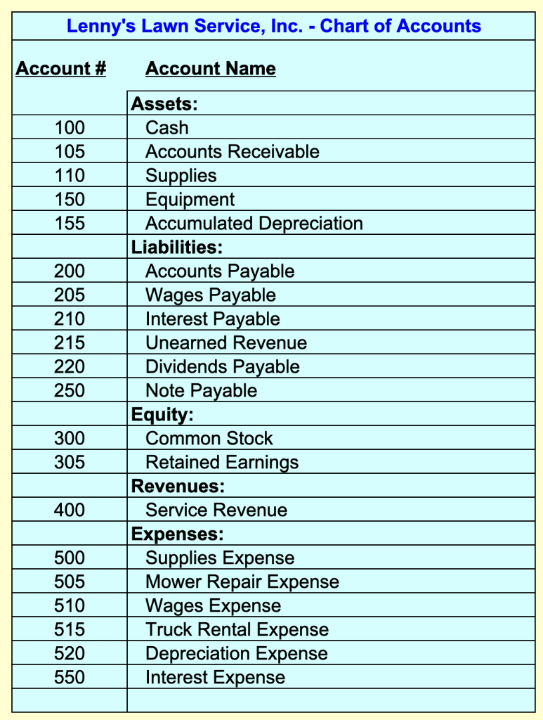 Solid Footing 15e Chapter 10 Accounting Cycle Project | Chegg.com