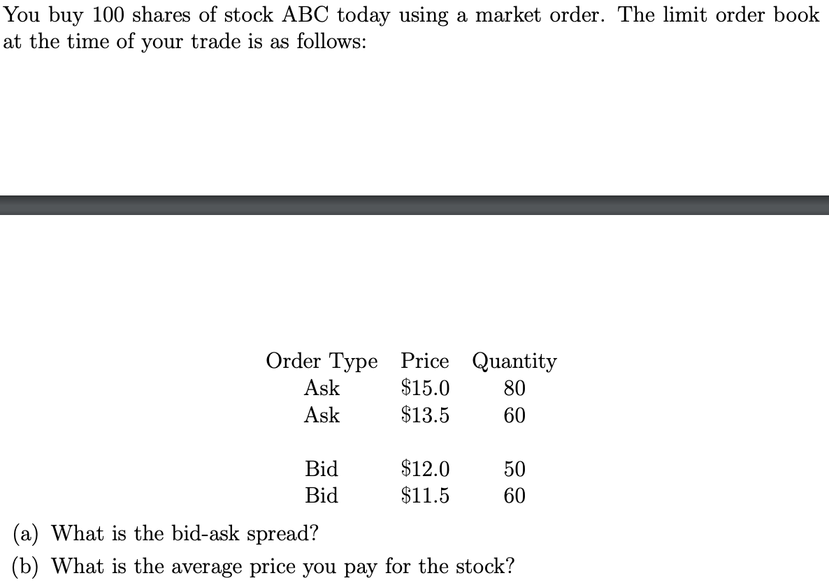 Solved You buy 100 shares of stock ABC today using a market | Chegg.com