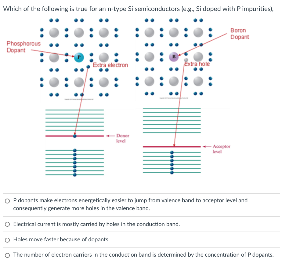 Solved The electrical resistivity of metals increases with