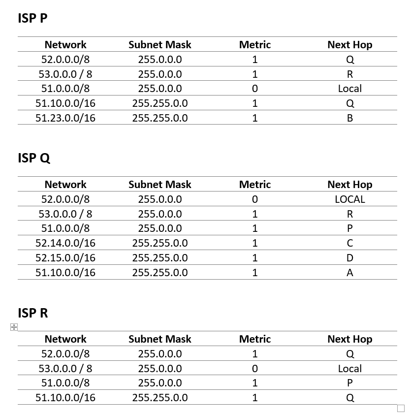 Subject: Computer networks Question :Let P, Q and R | Chegg.com