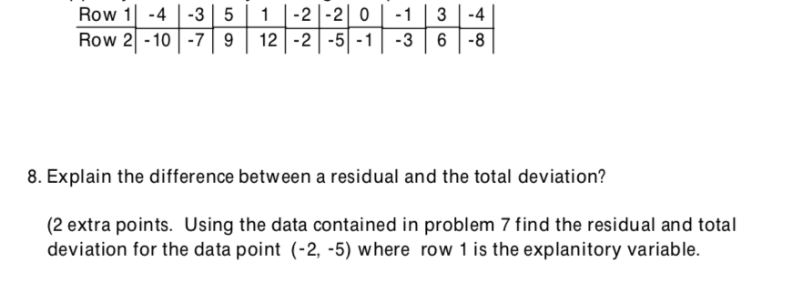 Solved Row 1-4-3 5 -2-2 0 12 2 -51-3 3-4 -1 1 Row 2-107 9 -8 | Chegg.com