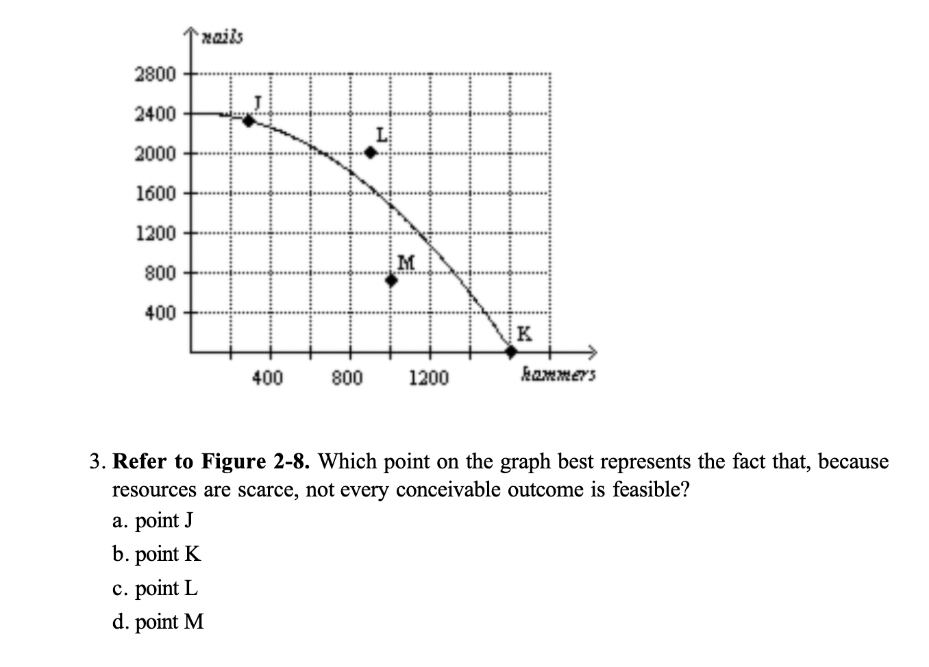 Solved 3. Refer to Figure 2-8. Which point on the graph best | Chegg.com