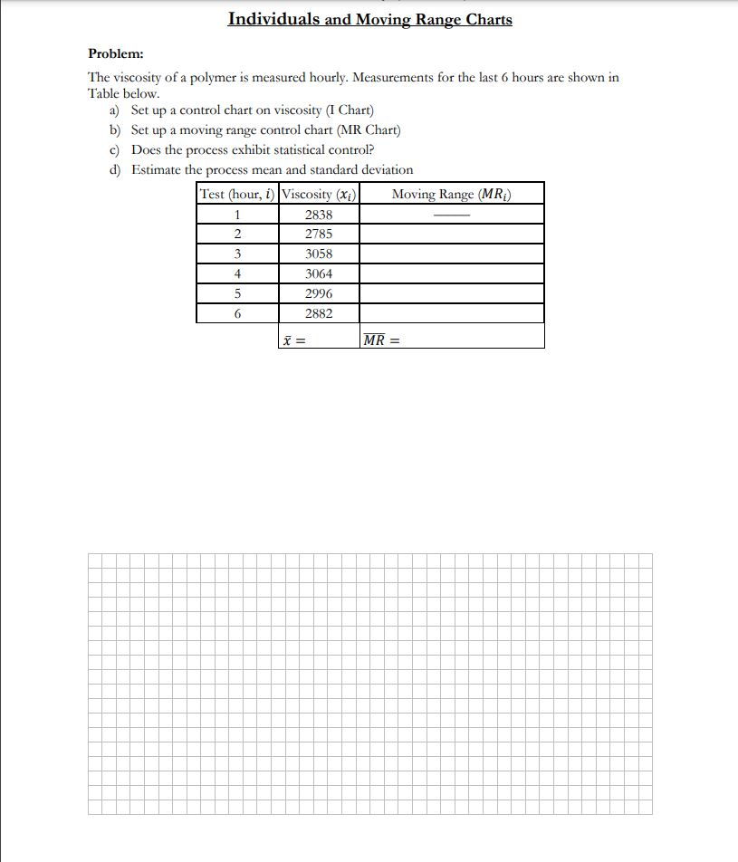 Solved The viscosity of a polymer is measured hourly. | Chegg.com