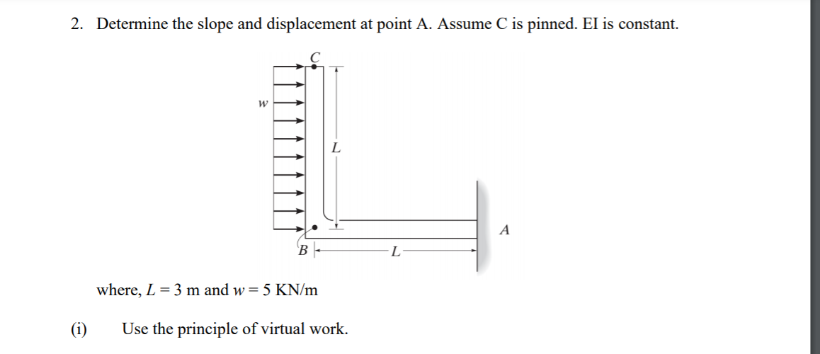Solved 2. Determine the slope and displacement at point A. | Chegg.com